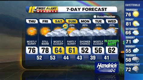 Thursday Morning Weather Forecast Mar 11 Abc11 Raleigh Durham