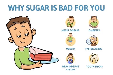 Deadly Sugar Addiction Why Sugar Is Bad Information Poster With Text