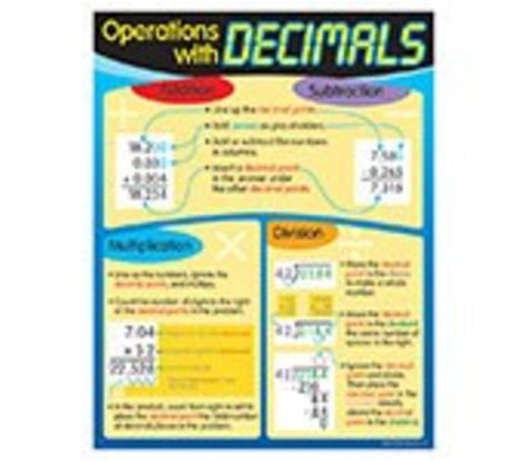 Operations With Decimals Learning Tree Educational Store Inc