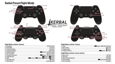 Dedicated subreddit for discussing and showing off custom controllers for kerbal space program. Kerbal Space Program Enhanced Edition Launches January 16 ...