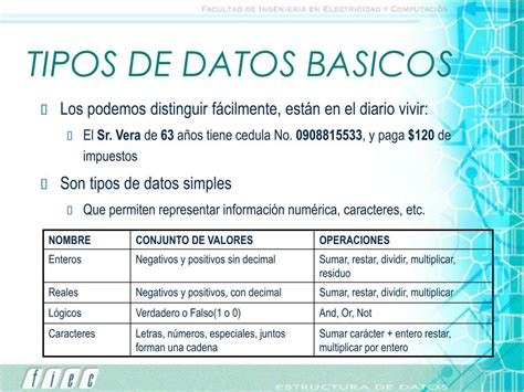 Ppt Tipos De Datos Powerpoint Presentation Free Download Id5386110