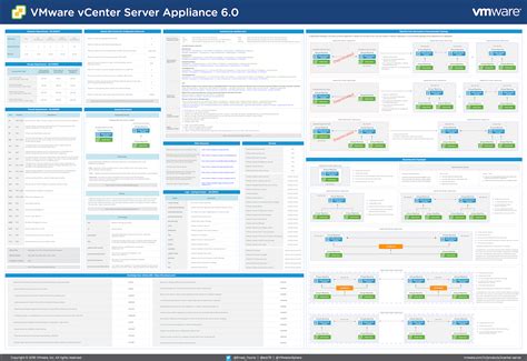 Introducing The Vcenter Server Appliance 60 Reference Poster Vmware