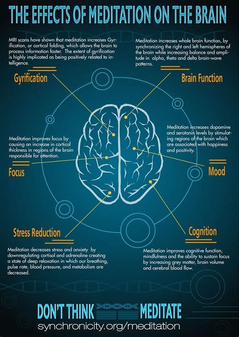 Free Infographic Effects Of Meditation On The Brain Meditation