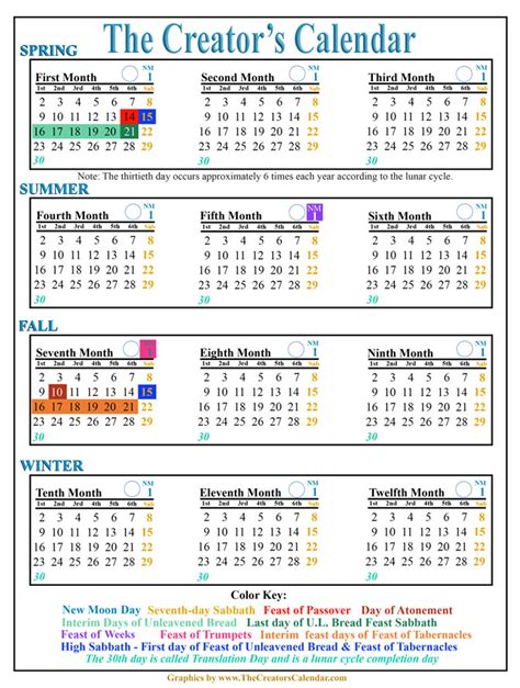 Lunar Sabbath Calendar 2021 Printable March