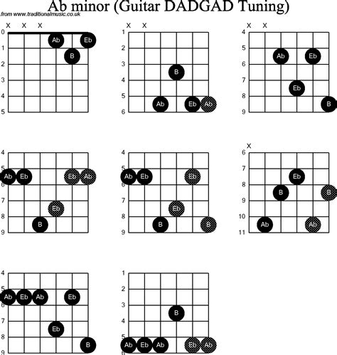 A Flat Guitar Chord Easy Sheet And Chords Collection