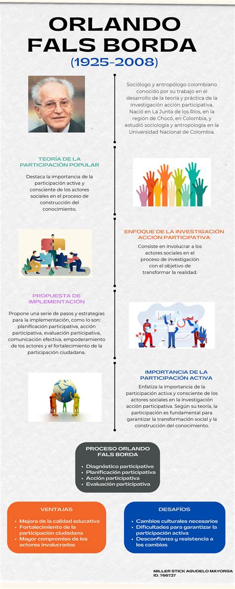 Infografia Orlando Fals Borda Enfoque De La InvestigaciÓn AcciÓn