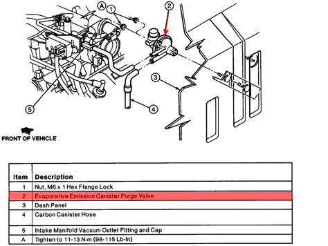 97 Ford Ranger Trouble Code P1443