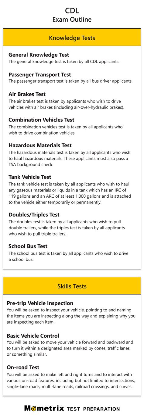 Cdl Practice Test Updated 2022 Prep For The Cdl Test 2022