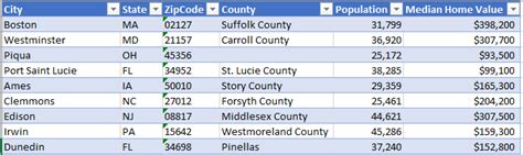 Web Scraping Data From Us Postal Zip Codes