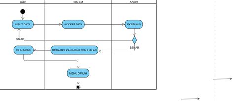 Actv Diagram Login Kasir Visual Paradigm User Contributed Diagrams