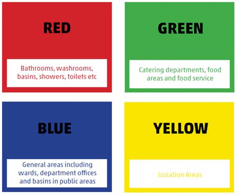 How would you set the colors that you see in everyday life on the devices like tvs, monitors or displays? The National Colour Coding Scheme | Nexon Hygiene