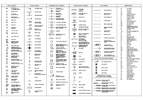 Legends And Symbols In An Electrical Plan