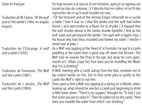 Traduisez ces phrases du français vers l'anglais. Logiciel Pour Traduire Un Texte Anglais En Francais