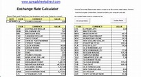 Currency Exchange Rate Calculator Excel xls Spreadsheet | Documents and ...