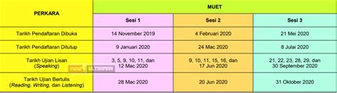 Tarikh pindaan ujian muet penulisan sesi 2 dan muet on demand : Jadual MUET Sesi Mac, Jun & Oktober 2020 - yusufultraman.com