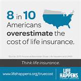 Images of Life Insurance Facts