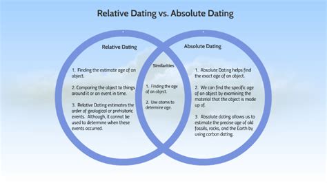 What Are Relative And Absolute Dating Techniques Telegraph