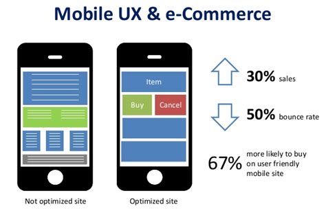 How To Achieve An Enhanced UX Design For E-Commerce Websites