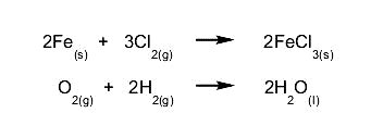 Reacción Química Concepto tipos ejemplos y características