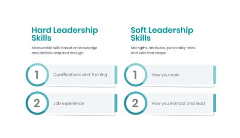 Soft Skills Of A Leader 3 Effective Soft Skills Required For Todays