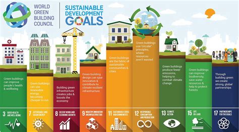 The Sustainable Development Goals Infrastructure Is Sdg N0 9