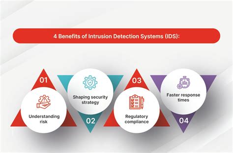 What Is An Intrusion Detection System Ids Definition And Types Fortinet