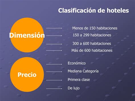 Ppt Clasificaciones De Hoteles Powerpoint Presentation Free Download