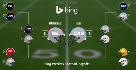 Bing Predicts Lands On The Nfl On Xbox And Windows Apps For The