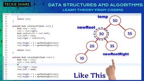 Data Structures And Algorithms Introduction Java Teckieshare