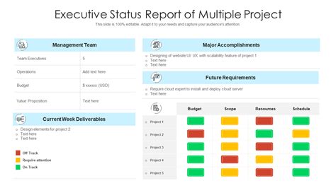 Top 20 Templates To Deliver An Executive Status Report The Slideteam Blog