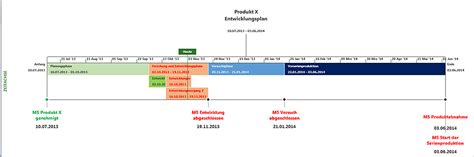 Microsoft word macht es sehr einfach, eine zeitleiste innerhalb der anwendung zu erstellen. Wie Sie die Zeitachse in MS Project für Status-Reports nutzen