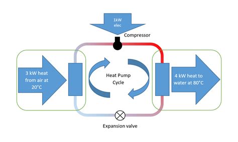 To learn more about how your ductwork can affect the cost of your new heat pump, check out this article that breaks down costs and factors involved in ductwork modifications. Heat Pumps Explained