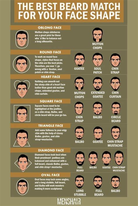 Face Shapes Guide For Men How To Determine Yours Male Face Shapes Face Shapes Guide Face