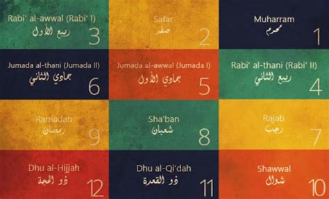 Nama Bulan Bulan Islam 12 Urutan Nama Bulan Dalam Kalender Islam Dan