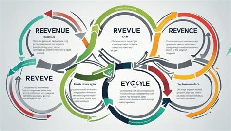 Optimize With Us Revenue Cycle Performance Optimization