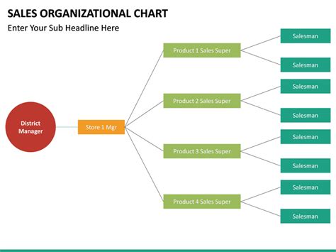 Sales Organization Powerpoint Template Sketchbubble
