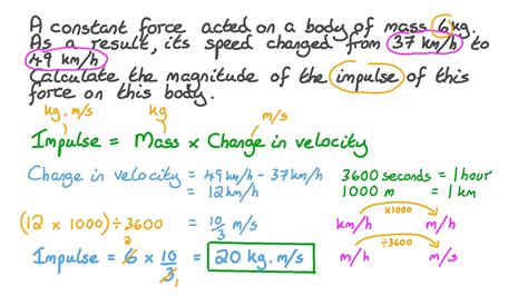 Impulse Equation