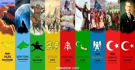 Tarihte kurulmuş 16 Türk Devleti ve kurucuları Bilinen ilk Türk
