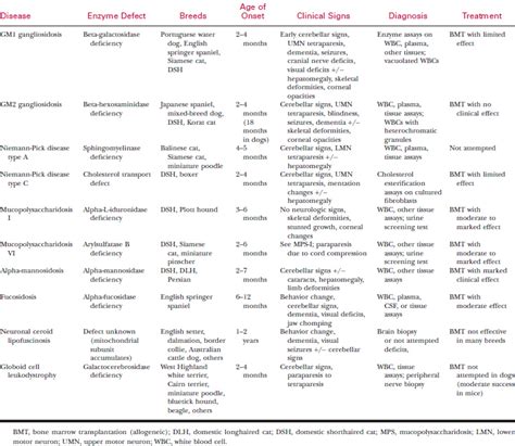 Diseases Of The Brain And Cranial Nerves Veterian Key