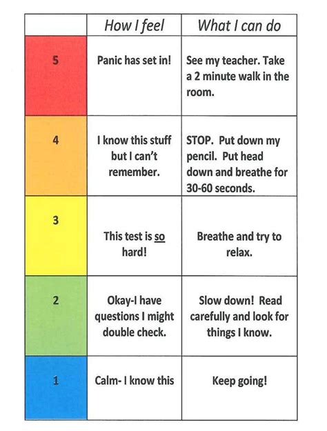 5 Point Scale For Staying Calm During A Test Self
