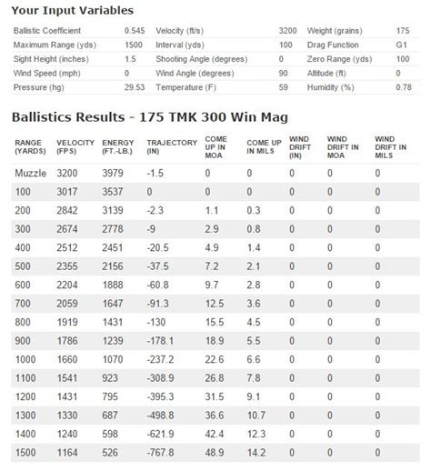 300 Win Mag 150 Grain Ballistics Chart