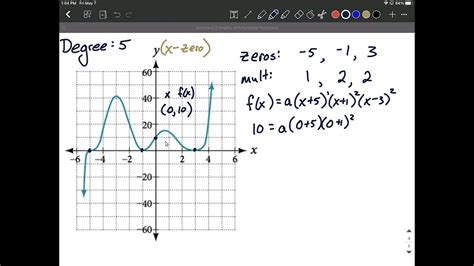 given polynomial graph find function based on zeros roots x intercepts and multiplicities