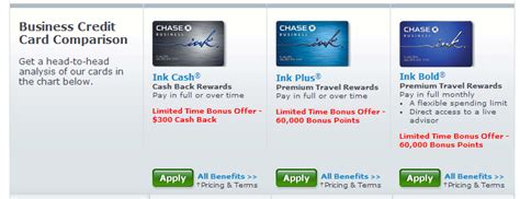 Track your spending and view your account activity. Chase Increases The Sign Up Bonus On Their Business Ink ...