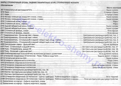 Предохранитель печки ман тга