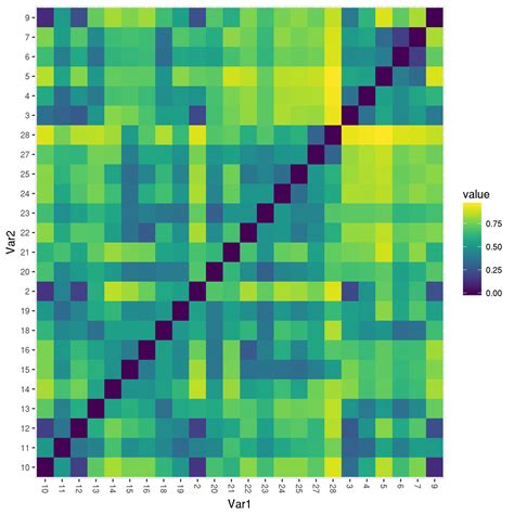 Plot How To Create A Heatmap With Continuous Scale Using Ggplot2 ZOHAL