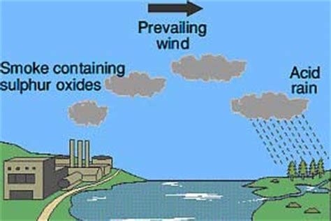 Tiie formation of acid ran, and meai.is. GeoTopics @ GeoNet