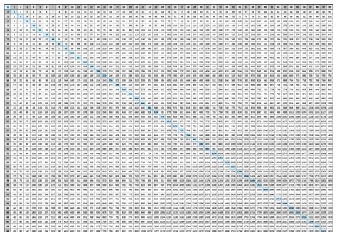 Printable 20x20 Multiplication Table