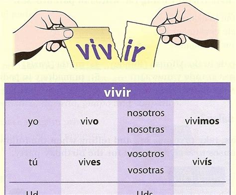 Español Lengua Extranjera El Presente De Indicativo 3 Los Verbos En Ir