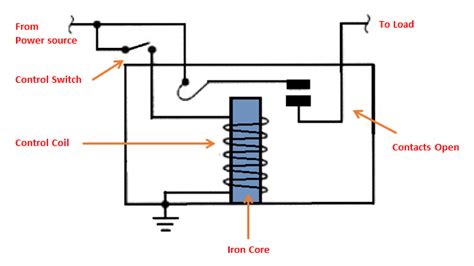 How Electrical Relays Work Circuit Basics