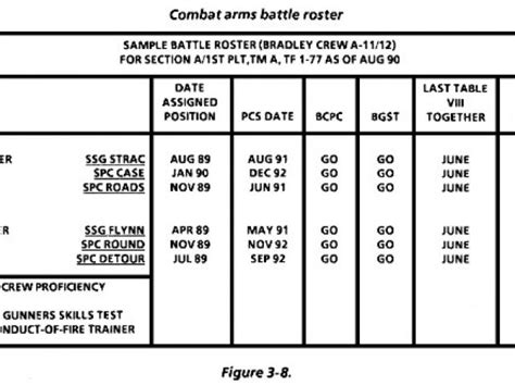 Army Battle Roster Template Fm 25 101 Battle Focused Training Chapter 3